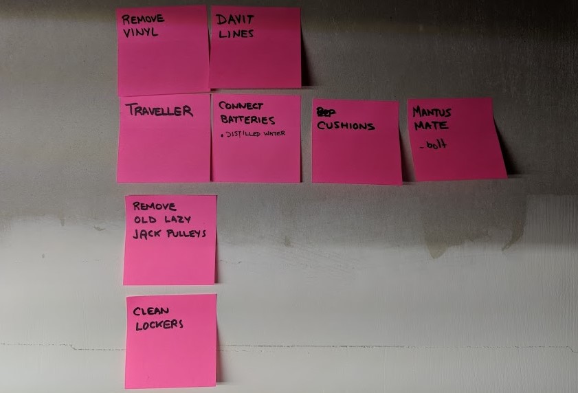 Post-it-Notes